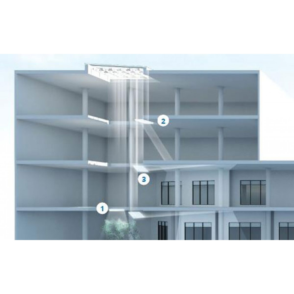 Sunbeamer daylighting how it works